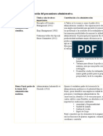 Evolución Del Pensamiento Administrativo