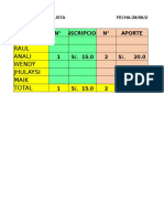 Informe de Los Analistas