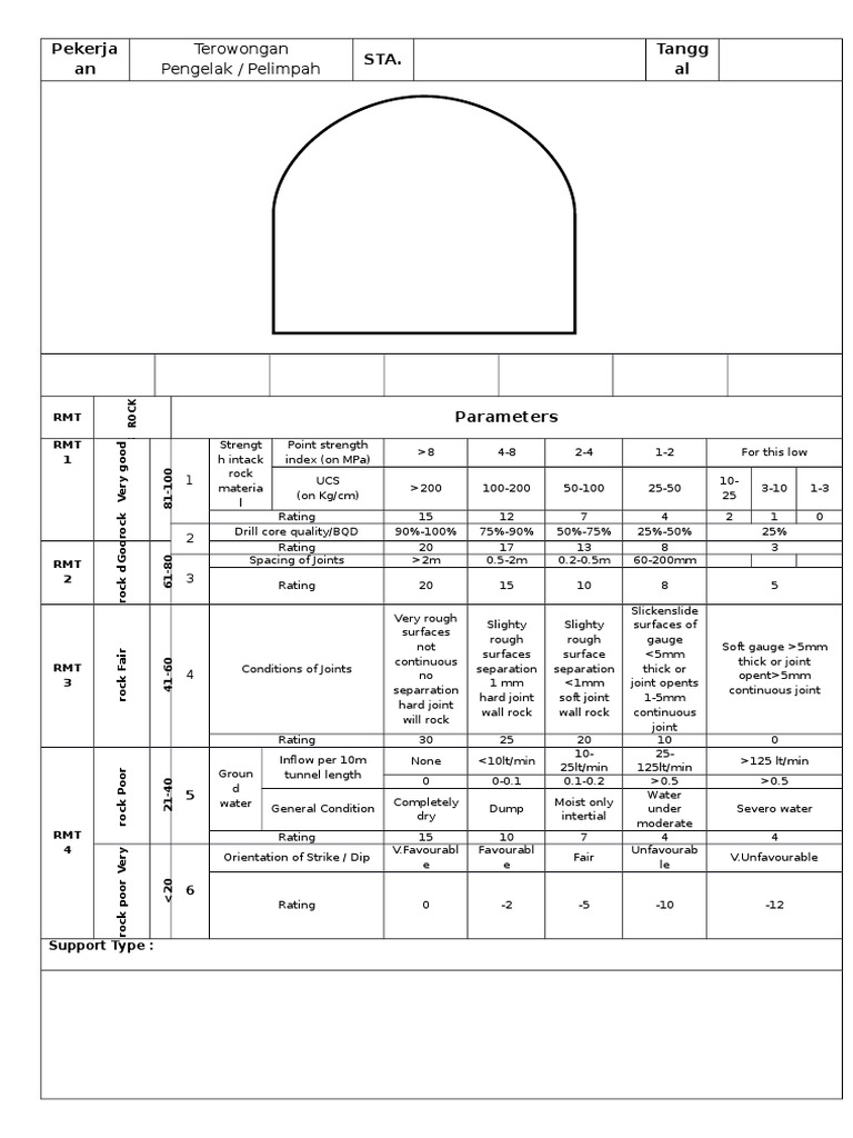 Form RMR Diversion Tunnel Karian | PDF | Earth Sciences | Geology