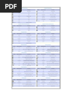 SAP Keyboard Shortcuts