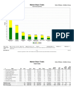 YTD Montclair Total - Units