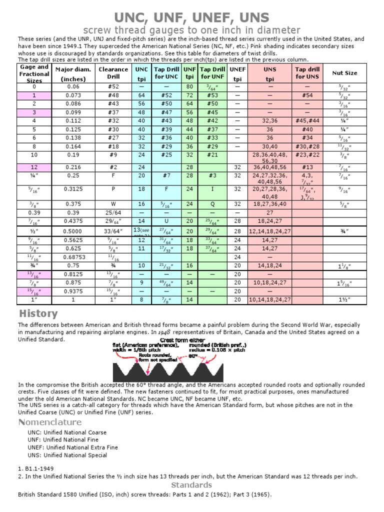 Unified Thread Size Reference Guide | PDF | Machining | Tools