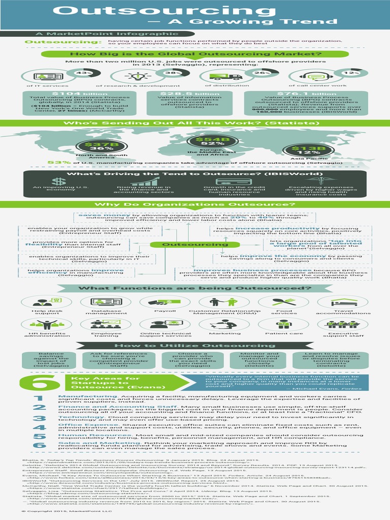 MarketPoint Infographic - Outsourcing 2015 October | PDF | Business ...