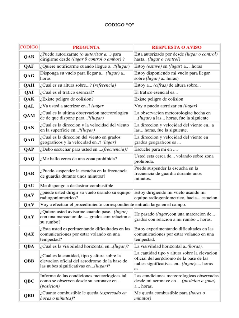 CÓDIGO Q (Completo) | PDF | Reglas de vuelo por instrumentos | Reglas ...