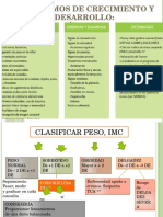 Algoritmos de Crecimiento y Desarrollo Evaluacion de Peso e Imc. y Talla Baja