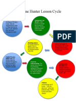 Madeline Hunter Lesson Cycle