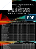 Laporan Analisa Ujian Bulan Mac 2016