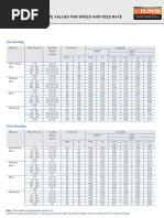Aluminum Beam Load Capacity Chart | PDF | Civil Engineering ...