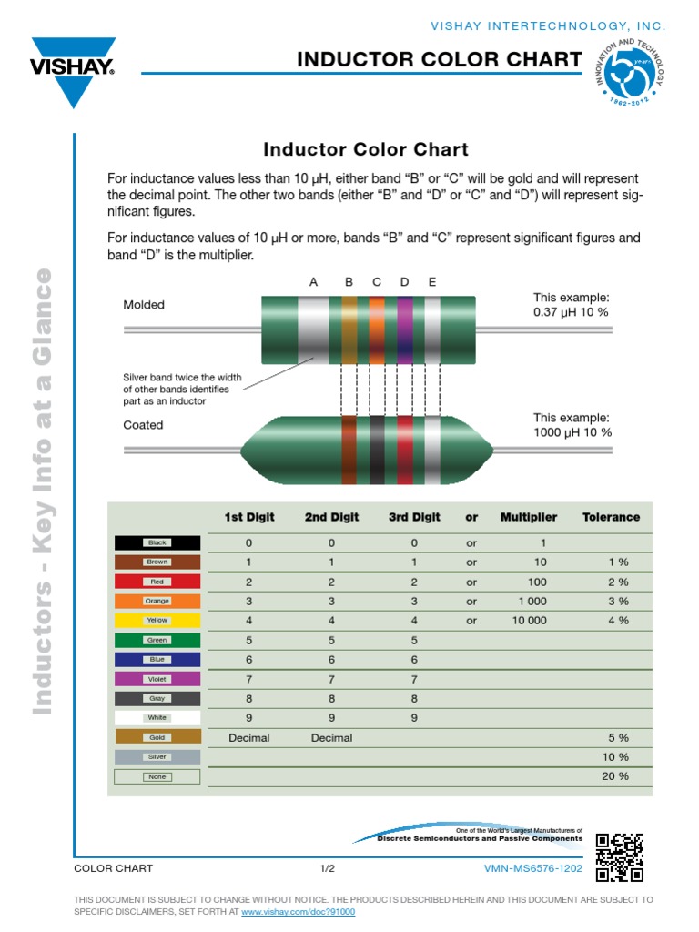 Vishay's Inductor Color Chart A Visual Guide to Identifying Inductor