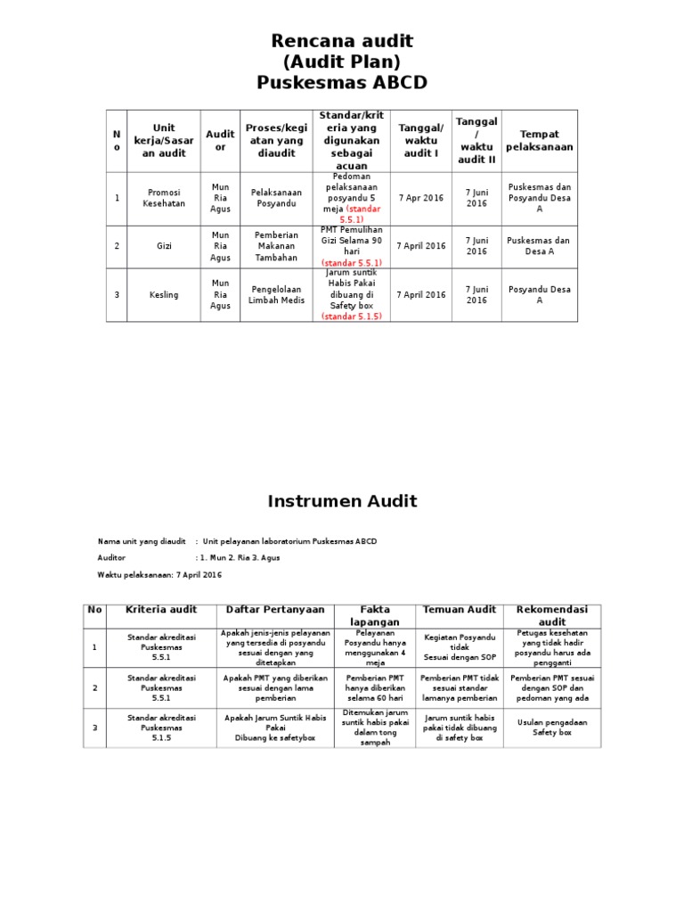 Rencana Audit Internal