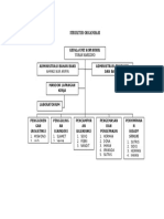 Struktur Organisasi