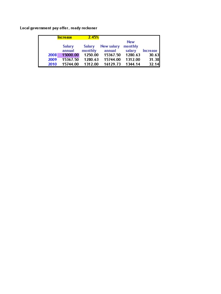 Local Government Salary Increase Guide | PDF | Business