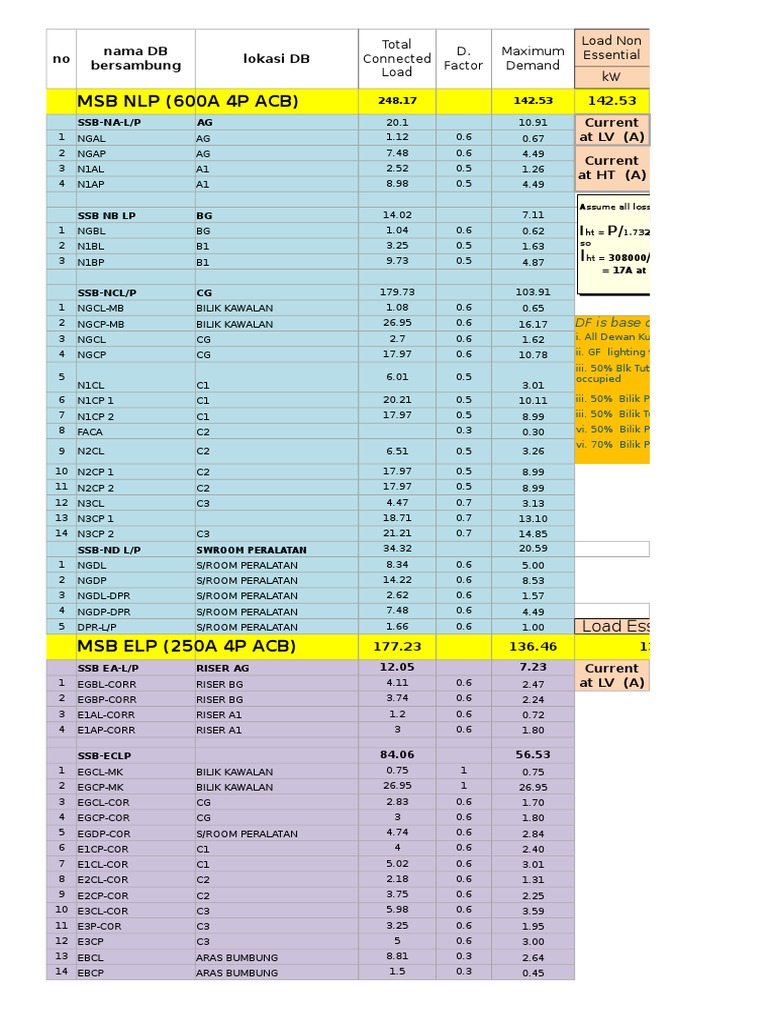 Load Calculation For Switchgear Setting PDF