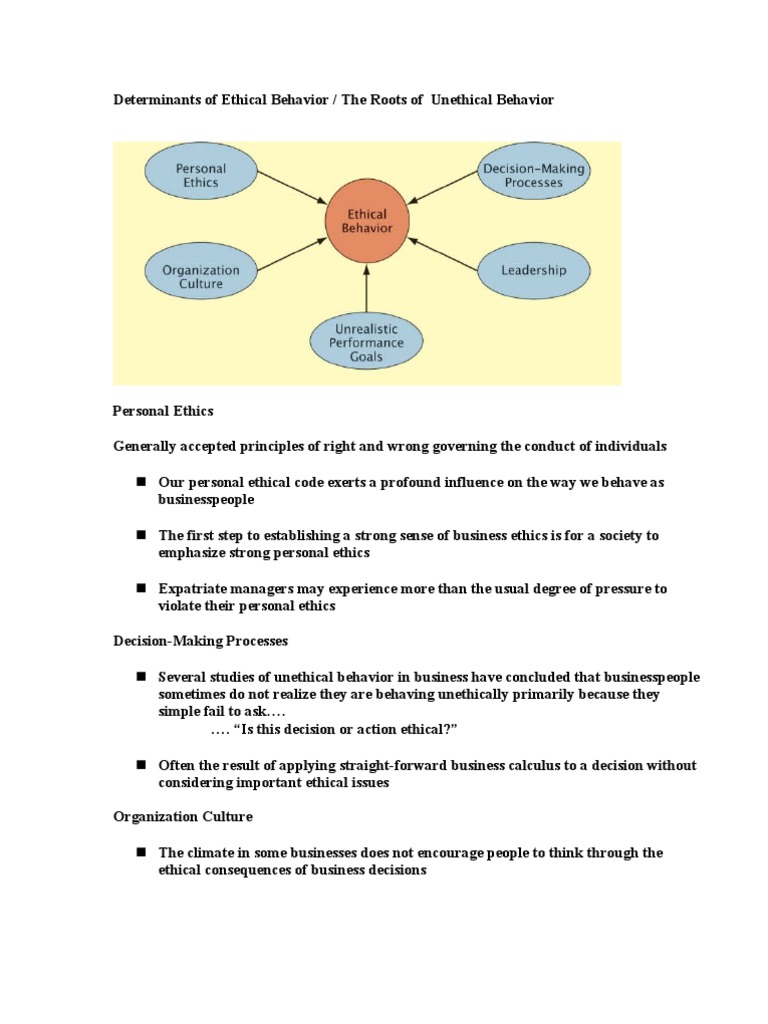 Determinants of Ethical Behavior in Business | PDF | Business Ethics ...