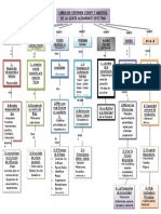 Mapa Conceptual