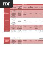3 Years Strategic Planning