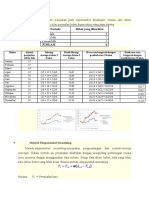 Forecasting by Ayu Mega L