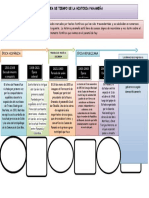 Linea de Tiempo de Historia de Panama