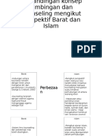 Perbandingan Konsep Bimbingan Dan Kaunseling Mengikut Perspektif Barat