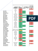 That One Privacy Guy's VPN Comparison Chart.ods