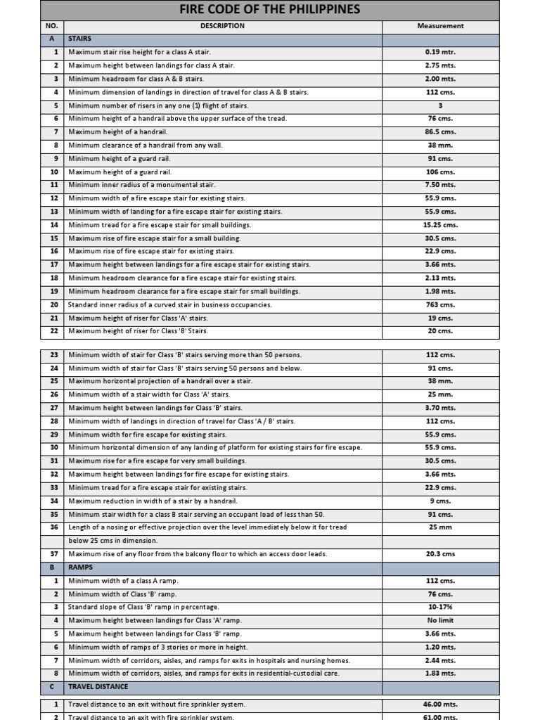 Fire Code of the Philippine1 Stairs Door