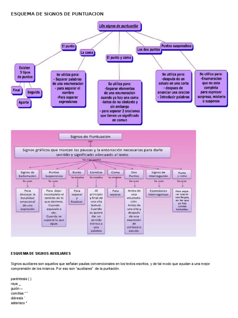 Esquema de Signos de Puntuacion Soporte Puntuación