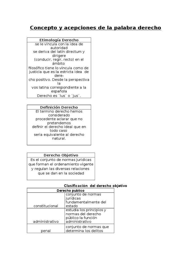 Concepto y Acepciones de La Palabra