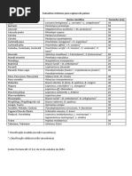 Tabela - Tamanhos Minimos de Captura de Peixes