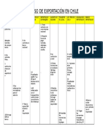 Proceso de Exportación en Chile