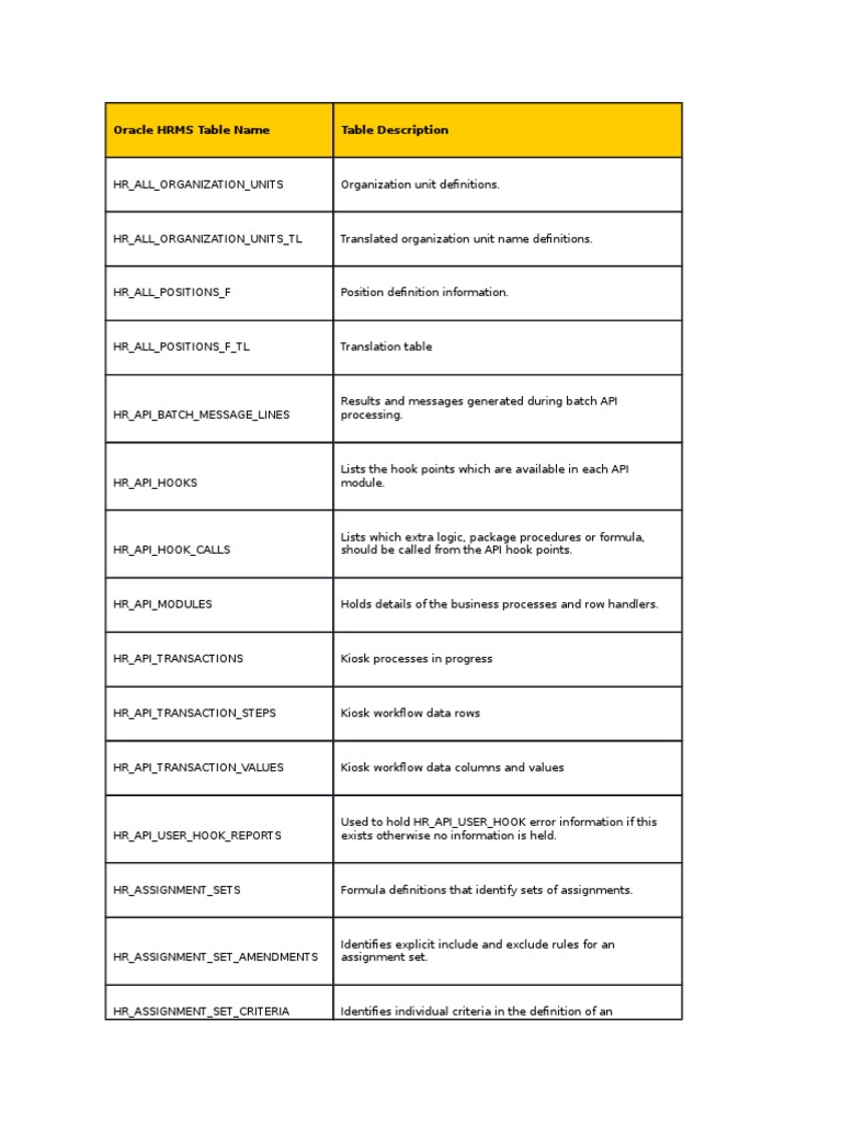 Hrms Tables | PDF | Business Process | Parameter (Computer Programming)