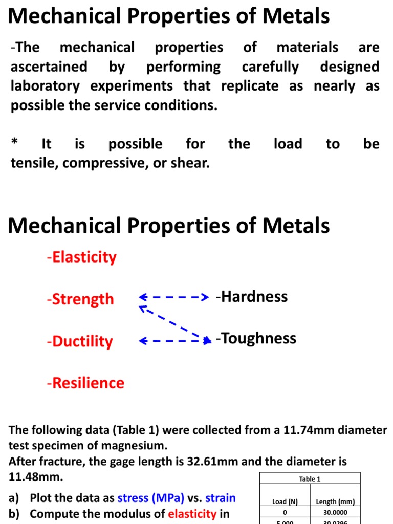 Mechanical Properties of Metals Analysis | PDF | Deformation ...