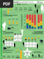 Download Education Stats by David Farrar SN320720620 doc pdf