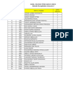 Hasil PPDB 2016