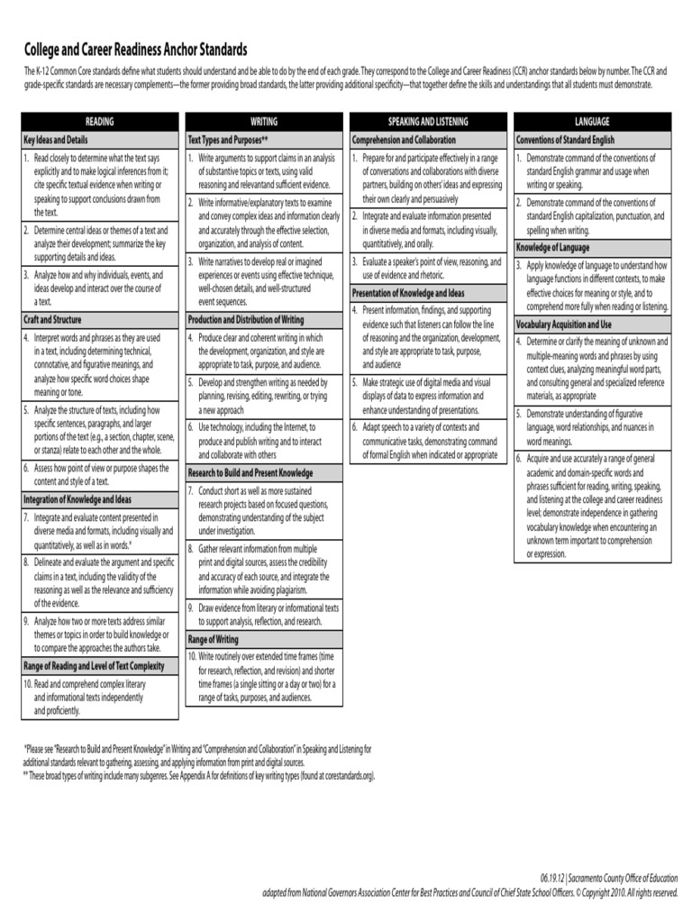 cc anchor standards Reading Comprehension Cognitive Science