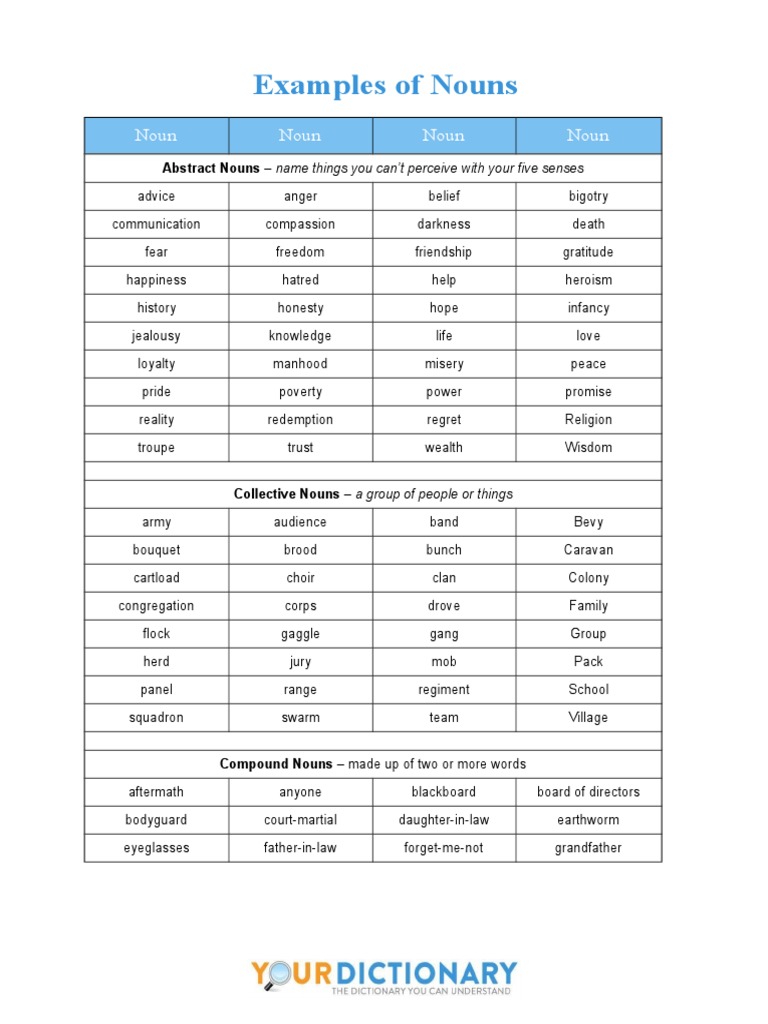 Examples of Nouns: Noun Noun Noun Noun | PDF | Noun | Nature