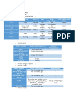 Data Pengamatan Uji Pendahuluan