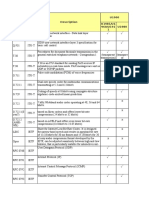 Huawei ESpace Unified Communications Solution V2.2 Protocol Compliance List