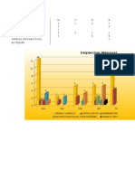 Estadisticas Inspecciones