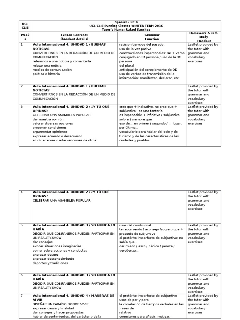 Scheme of Work Spanish 4 Conjugación gramatical Verbo