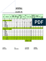 Markfed District Office Kapurthala: Detail of ATTA Sale & Stock Report For The JUNE - 2015