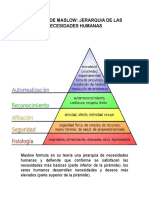 Piramide de Maslow