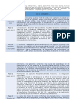 Actividad UMNG La Empresa Segun Las Fases de La Globalizacion