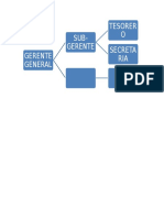 Sub-Gerente Tesorer O Secreta RIA