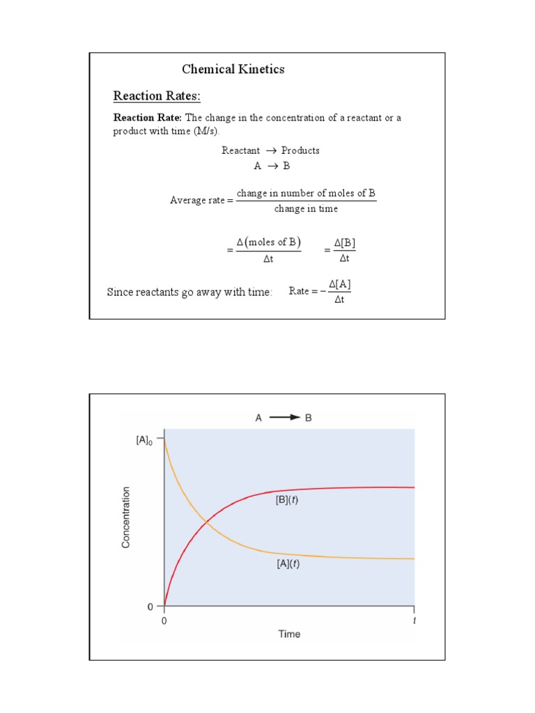 eng Reaction Rate Activation Energy