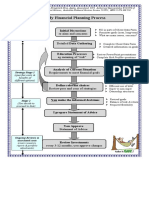 Plan Process PDF