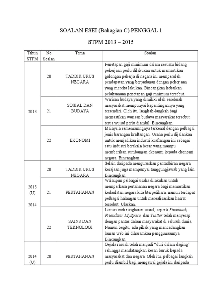 Soalan Esei Stpm Penggal 1 2013-2015