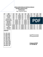 Jadwal Jaga Obgyn