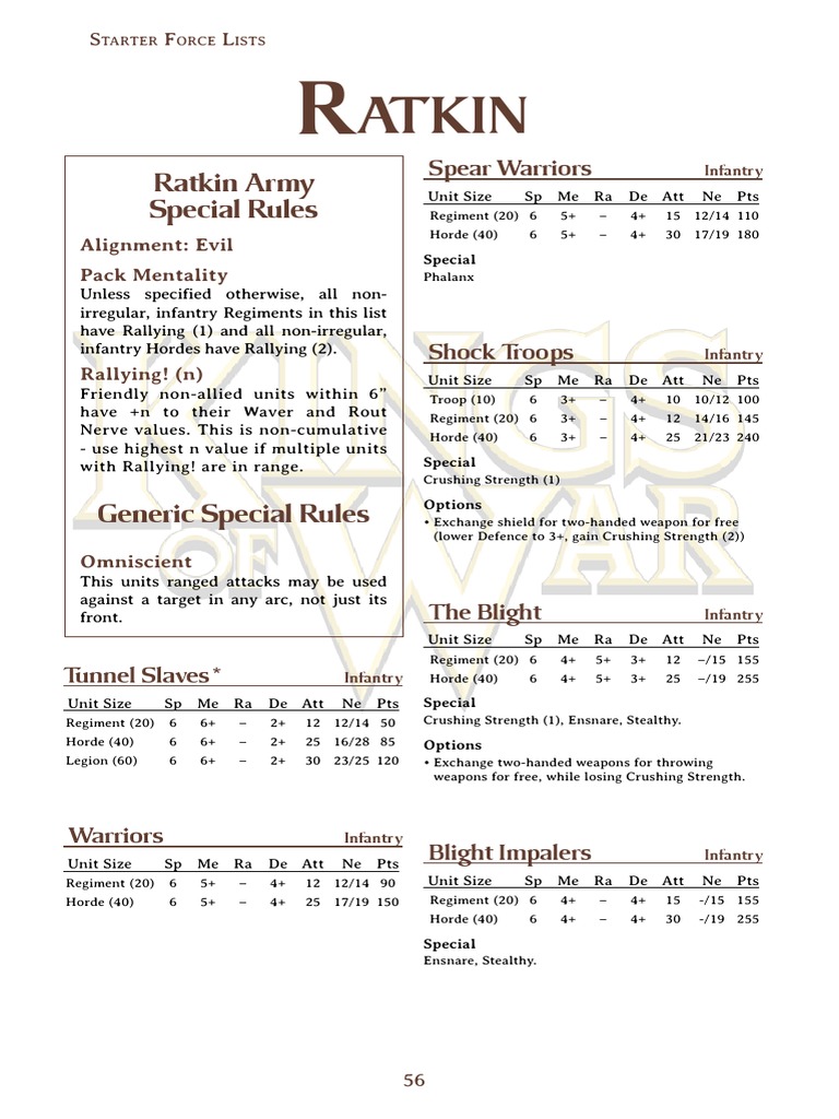 Ratkin Army Starter Force Lists | PDF | History