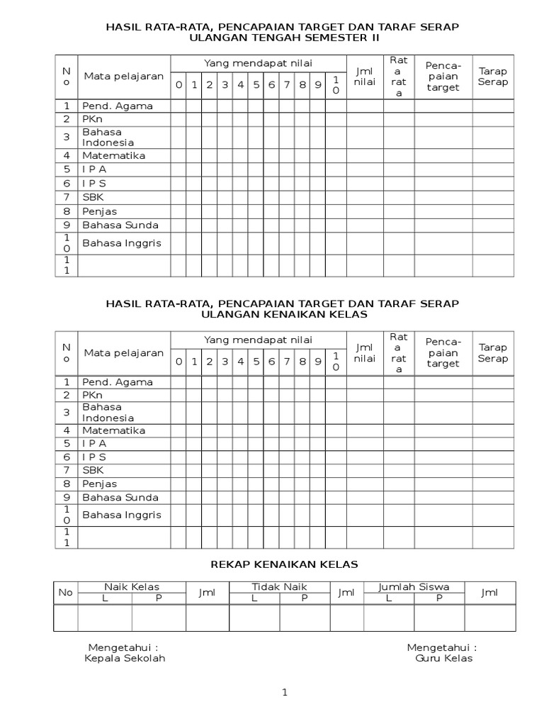 Rata-rata Ulangan Tengah Semester II | PDF
