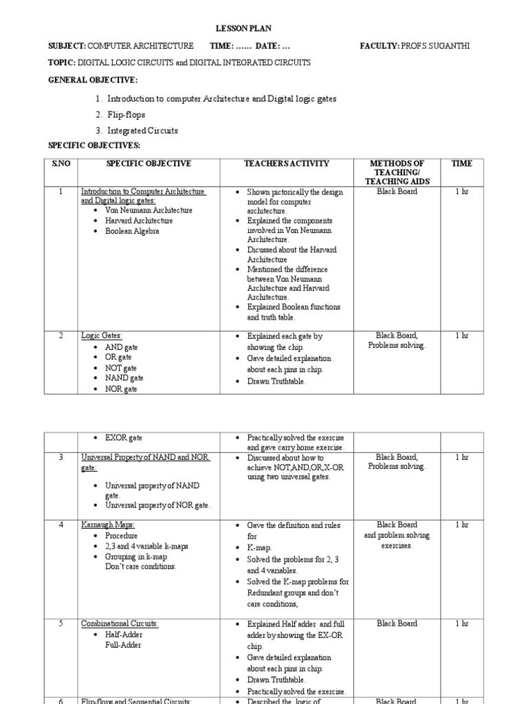 LESSON PLANca2.docx Logic Gate Arithmetic